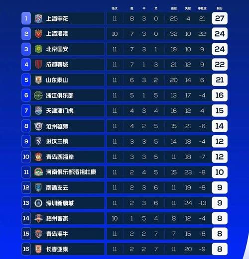2020中超联赛第一轮对阵，2020中超联赛第一轮对阵情况
