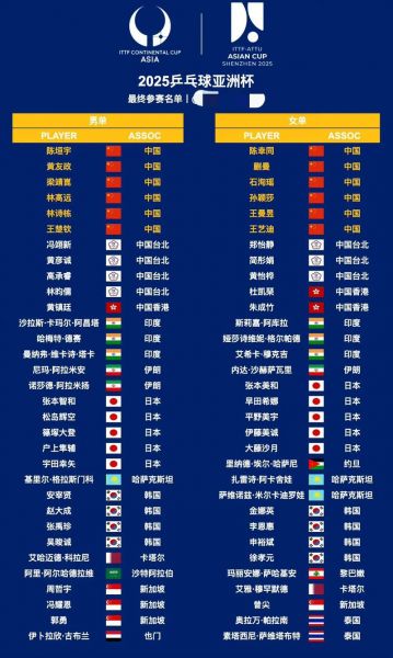 2020乒乓球亚洲杯赛程，2020年乒乓赛程表