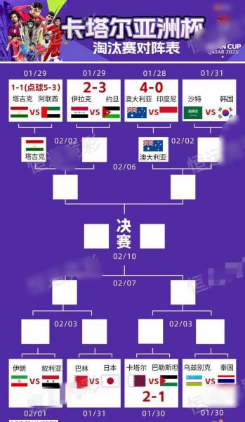 2020亚洲杯中国队赛程，2020亚洲杯赛办决赛