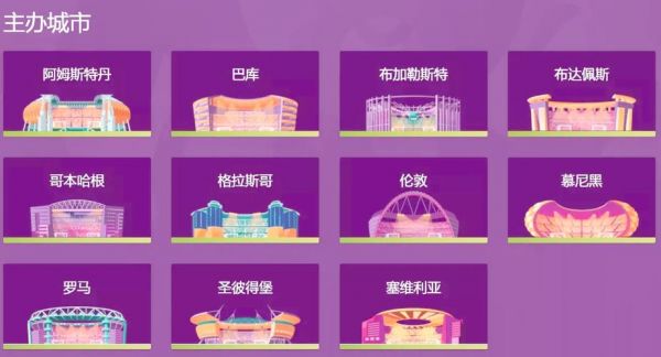 2020年欧洲杯举办地，2020年欧洲杯举办地点