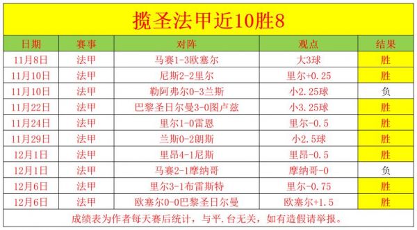 2020年法甲赛程表，2020—2021赛季法甲赛程