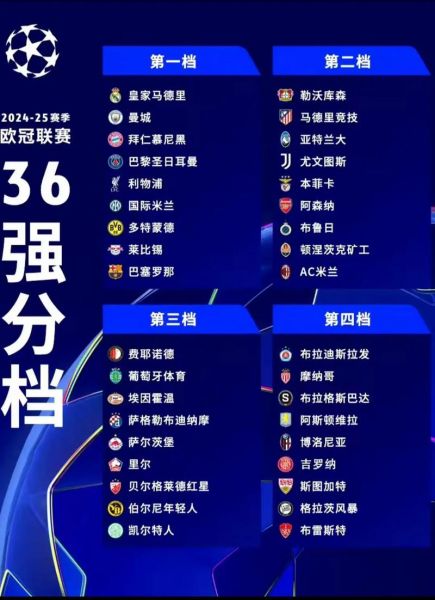 2020欧冠小组排名，2020欧冠小组分组情况