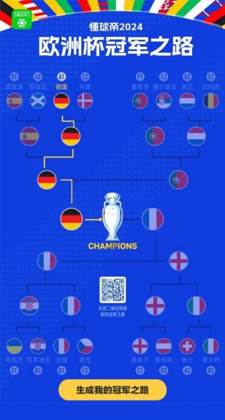 2020欧洲杯淘汰赛对阵图，2020欧洲杯赛程淘汰赛