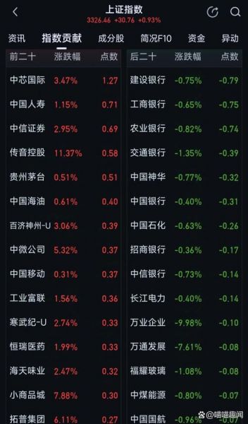 2020火箭最新交易，火箭重磅交易