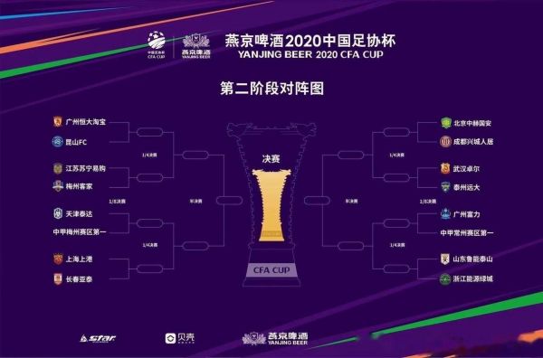 2020足协杯决赛，2020足协杯决赛阵容