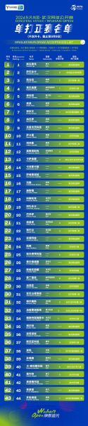 2021atp年终总决赛，2020atp年终总决赛积分规则