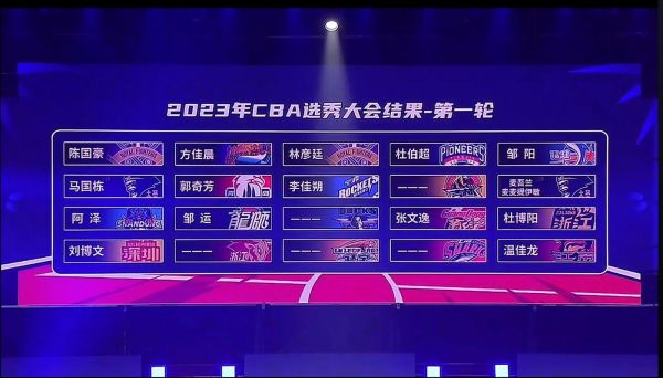 2021cba选秀大会直播，2021cba选秀大会顺位
