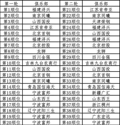 2021cba选秀大会直播，2021cba选秀大会顺位