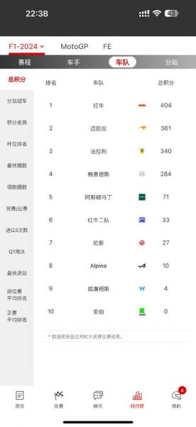 2021f1积分榜，2021f1积分榜最终