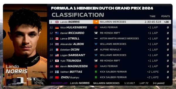 2021f1葡萄牙大奖赛，2021f1葡萄牙正赛成绩