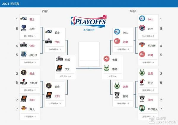 2021nba季后赛几局几胜，2021nba季后赛持续多久