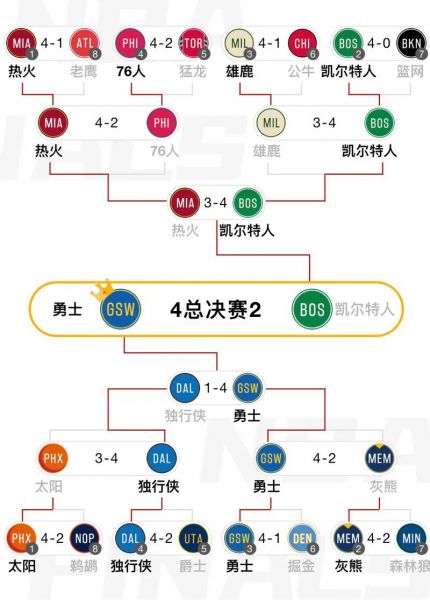 2021nba季后赛战况图，2021nba季后赛前瞻