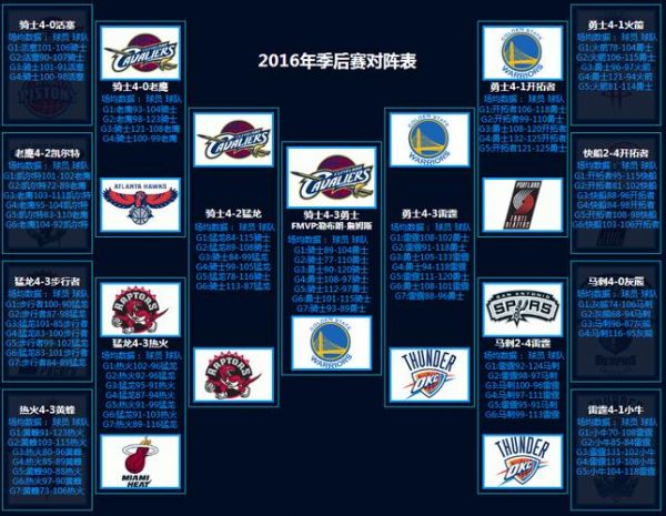 2021nba季后赛赛制，2021nba季后赛赛制规则