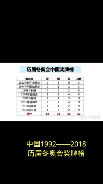 2021东京奥运会奖牌榜排名中国，2021东京奥运奖牌排行榜