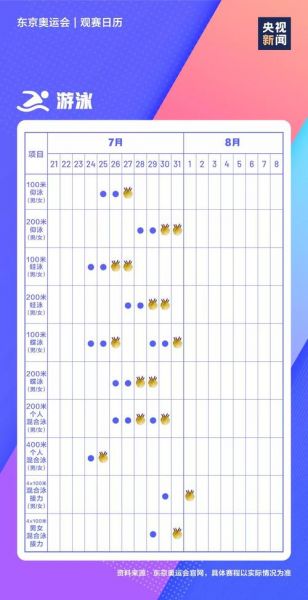 2021东京奥运会比赛赛程表，2021东京奥运会项目赛程