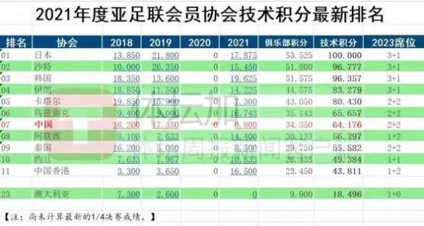 2021亚冠名额，2021亚冠队伍