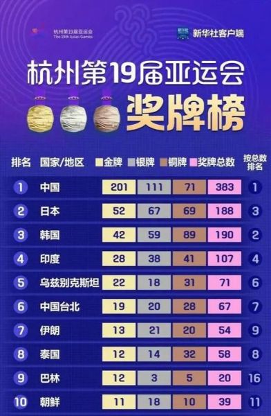 2021全运会各省奖牌榜，全运会各省市奖牌榜