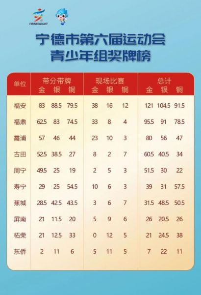 2021全运会各省奖牌榜，全运会各省市奖牌榜