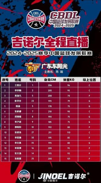 2021全运会广东男篮名单，全运会广东男篮大名单