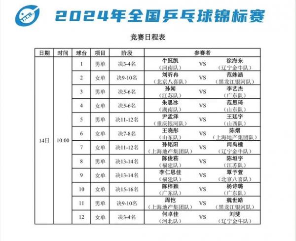 2021奥运会乒乓球男单，奥运会乒乓球男团比赛规则