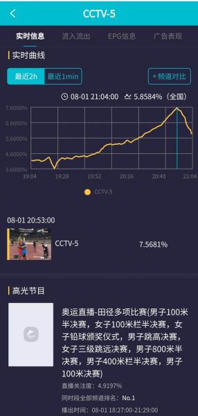 2021奥运直播哪里看，2021奥运会直播那里看