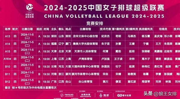 2021女排欧锦赛赛程，2021年女排欧锦赛最佳阵容