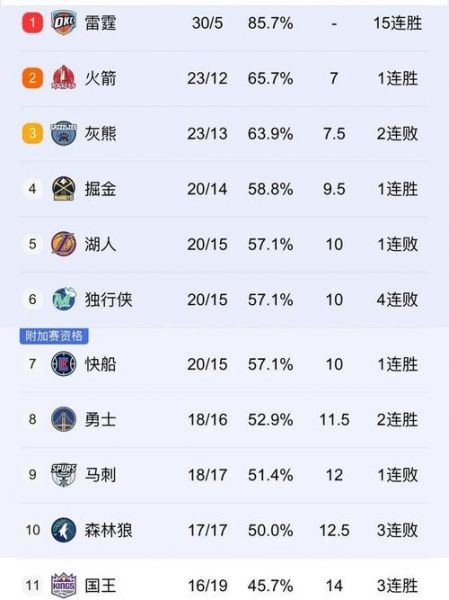 2021年1月11日湖人对火箭，2021.1.11湖人对火箭