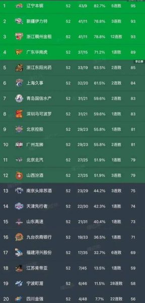 2021年cba联赛赛程表，2021年cba赛季比赛时间