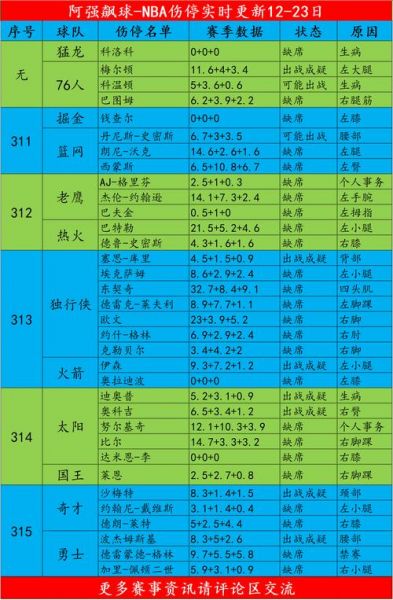 2021年nba常规赛什么时候开打，nba2021年常规赛啥时候开打