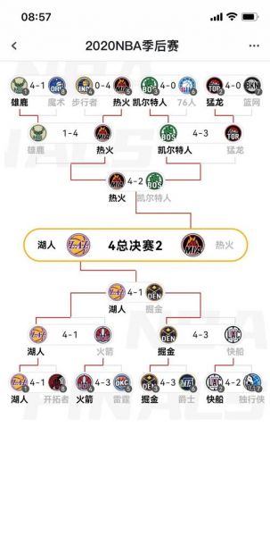 2021年nba总决赛赛程，播放2021年nba总决赛的回忆