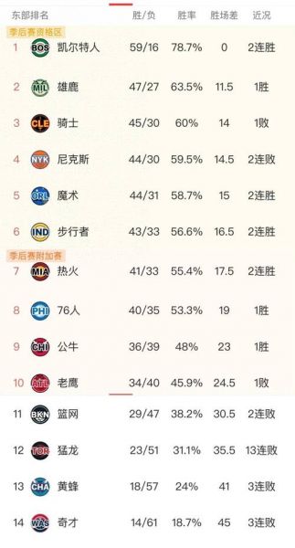 2021年nba选秀排名榜，2021年nba选秀最新排行