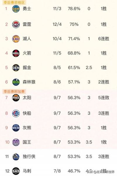 2021年nba选秀顺位预测，2021年nba选秀顺序