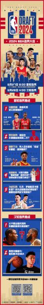 2021年nba选秀顺位预测，2021年nba选秀顺序