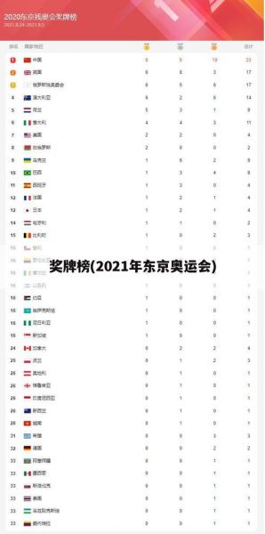 2021年东京奥运会获奖情况，2021年东京奥运会获得多少金牌