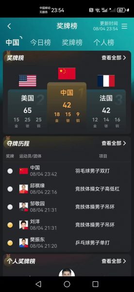 2021年东京奥运会获奖情况，2021年东京奥运会获得多少金牌