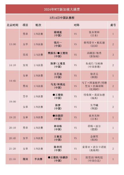 2021年乒乓球赛事安排，2021年乒乓球赛程