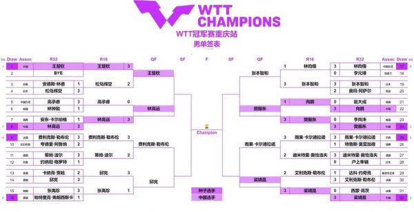 2021年乒乓球赛事安排，2021年乒乓球赛程