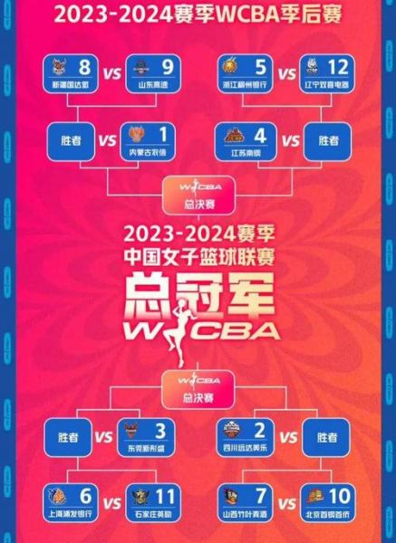 2021年全运会篮球决赛赛程，2021全运会篮球决赛数据
