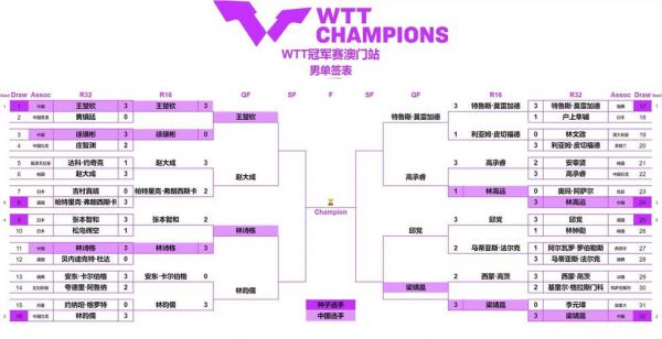 2021年奥运会乒乓球比赛结果，2021年奥运会乒乓球比赛结果查询