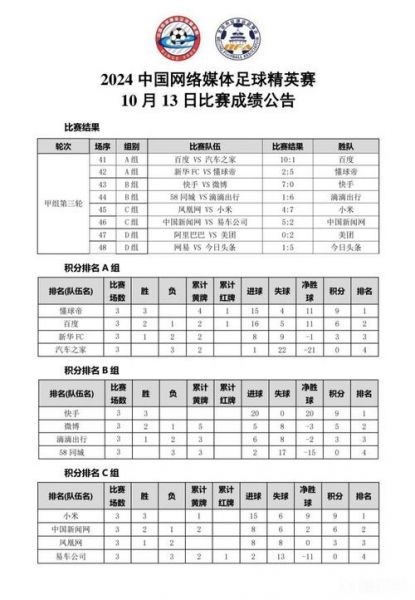 2021年奥运会足球冠军，2021奥运会足球成绩