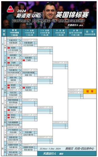 2021年斯诺克决赛，2021年斯诺克球员锦标赛决赛直播时间