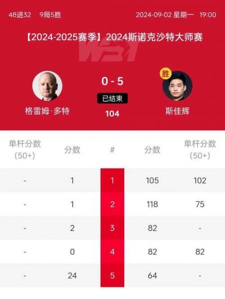 2021年斯诺克比赛直播，2021年斯诺克赛事直播