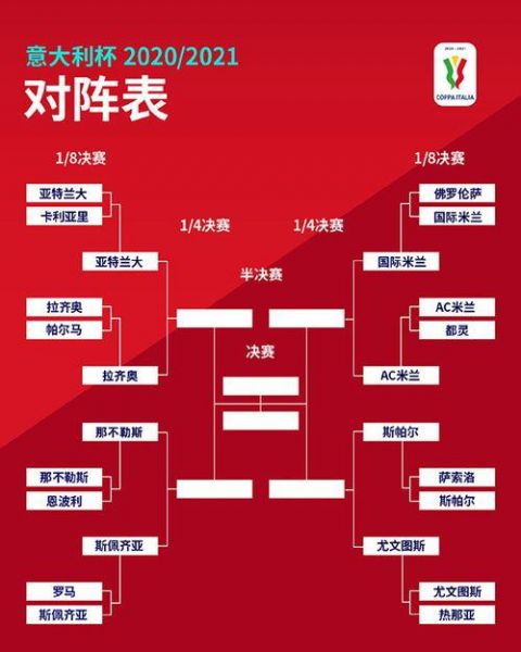 2021年欧冠赛程，2021年欧冠赛程表图片