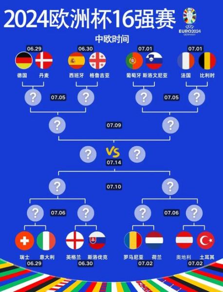 2021欧洲杯16强对阵规则，欧洲杯16强对阵15种