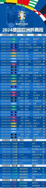 2021欧洲杯开幕式，2021欧洲杯开幕式时间