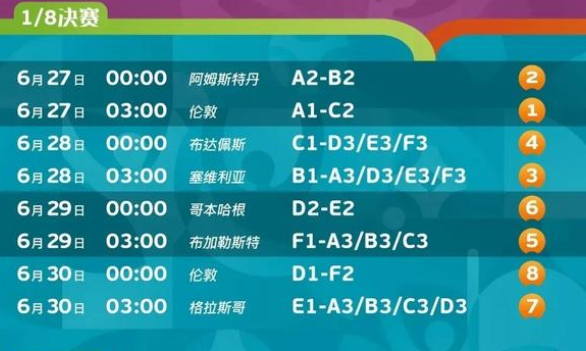 2021欧洲杯淘汰赛结果，2021欧洲杯淘汰赛程