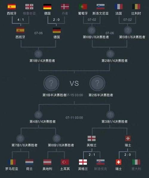 2021欧洲杯淘汰赛结果，2021欧洲杯淘汰赛程