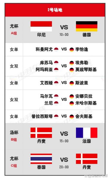 2021汤姆斯杯和尤伯杯赛程，汤姆斯杯尤伯杯比赛时间