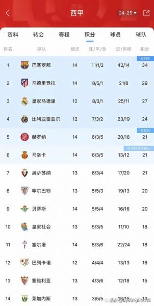 2021法甲排名，法甲排名第一