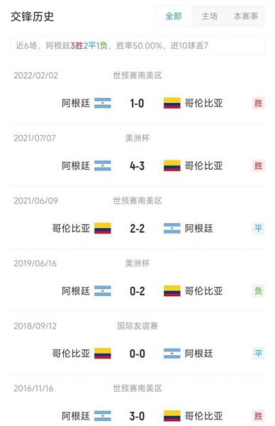 2021美洲杯阿根廷乌拉圭直播，美洲杯赛程阿根廷队